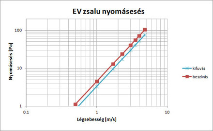 Bett-Air Kft. Ipari l&eacute;gtechnikai berendez&eacute;sek, l&eacute;csatorna rendszerek gy&aacute;rt&aacute;sa