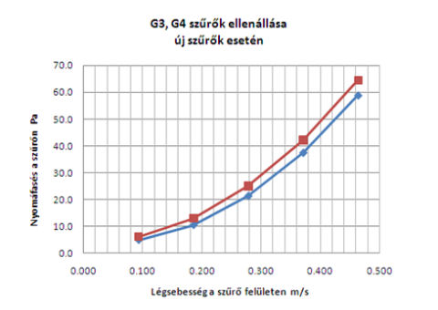 Bett-Air Kft. Ipari l&eacute;gtechnikai berendez&eacute;sek, l&eacute;csatorna rendszerek gy&aacute;rt&aacute;sa