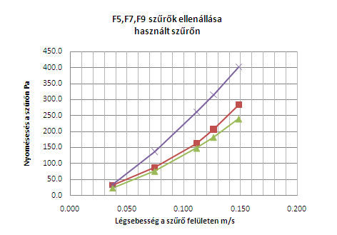 Bett-Air Kft. Ipari l&eacute;gtechnikai berendez&eacute;sek, l&eacute;csatorna rendszerek gy&aacute;rt&aacute;sa