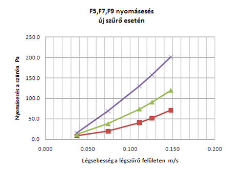 Bett-Air Kft. Ipari l&eacute;gtechnikai berendez&eacute;sek, l&eacute;csatorna rendszerek gy&aacute;rt&aacute;sa