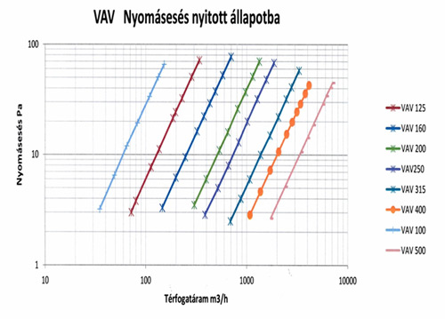 Bett-Air Kft. Ipari l&eacute;gtechnikai berendez&eacute;sek, l&eacute;csatorna rendszerek gy&aacute;rt&aacute;sa